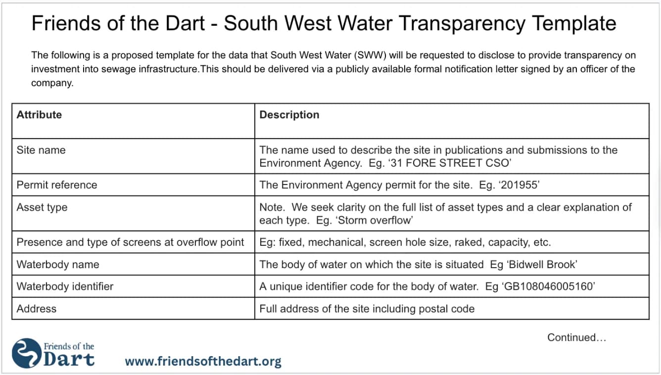 Council Vote Unanimously To Support Friends Of The Dart Transparency Template